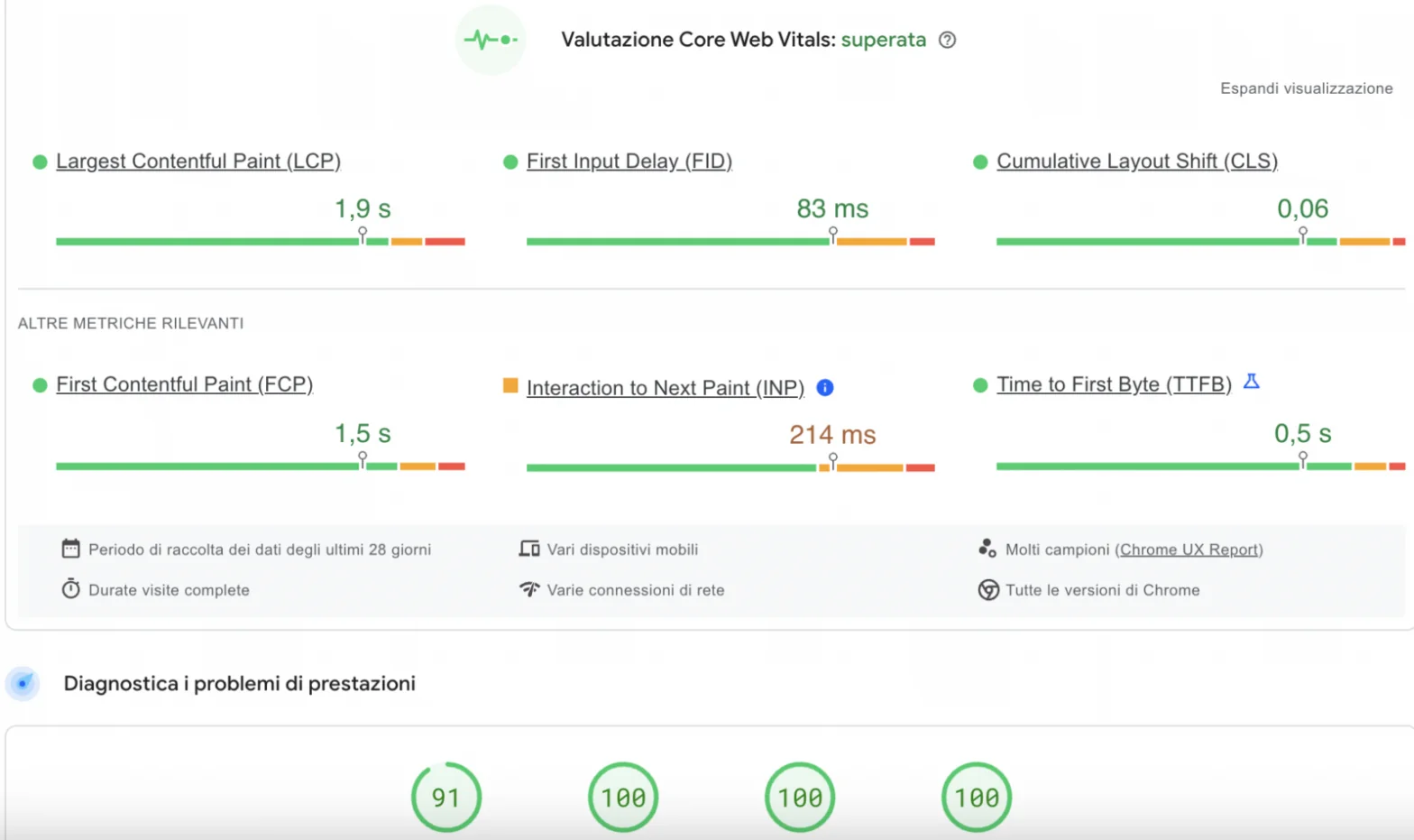 pagespeed e core web vitals in un esempio